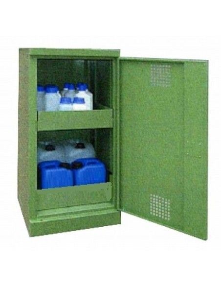 Cabinets--Cabinet security