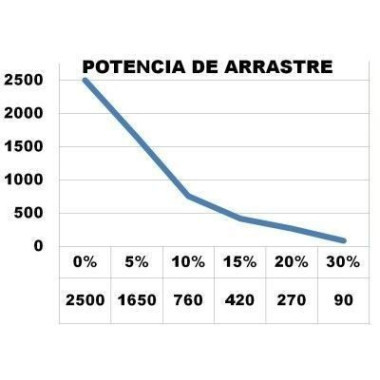 Carregar Arrastar--Veículo de reboque elétrico de 2.500 kg 2
