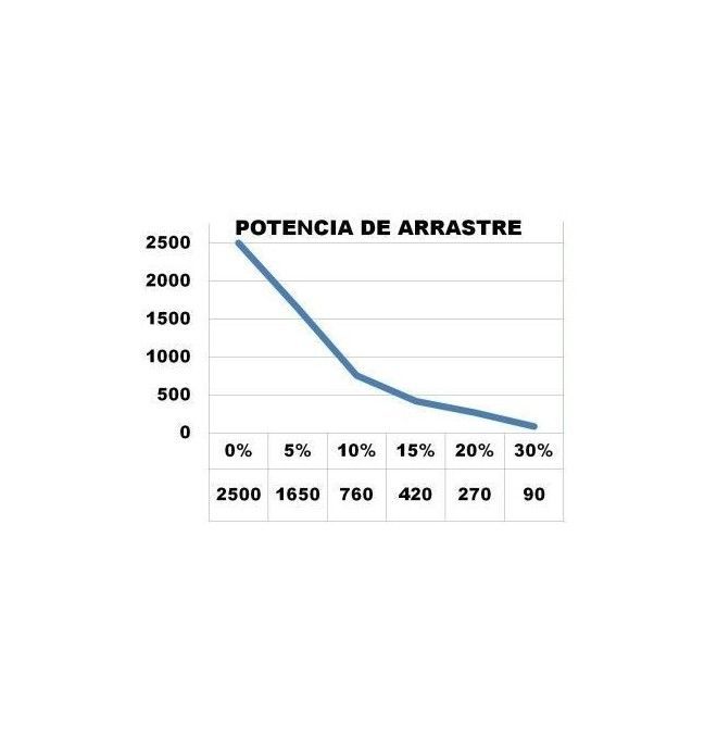 Carregar Arrastar--Veículo de reboque elétrico de 2.500 kg