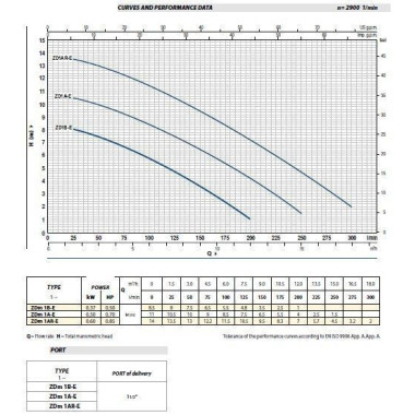 Bidones de plástico y chapa--Bomba sumergible ZDM 1AR-E 2