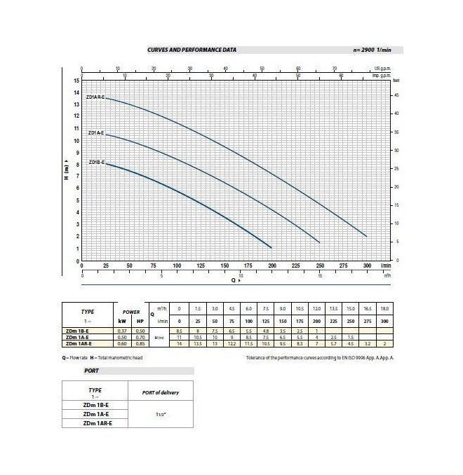 Plastic and Sheet Metal Drum--ZDM 1AR-E submersible pump