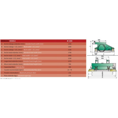 Varredores e Escovas--Varredor TY-1500 industrial 2