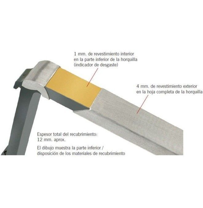 Forks and Accessories-- ATEX anti-inflammatory drugs