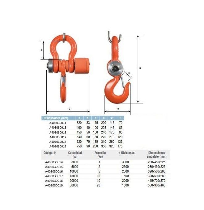 Kits de Pesée--Equipe lourde avec commande 3000-30.000 Kg