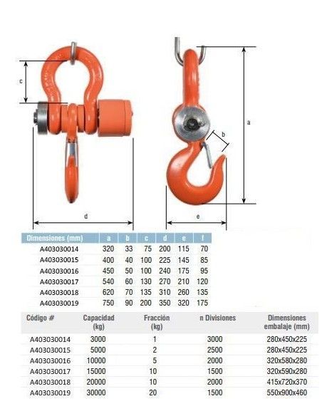 Kits de Pesée--Equipe lourde avec commande 3000-30.000 Kg