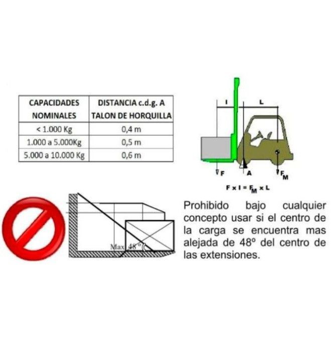 Forcelle e Loro Accessori-- carrelli elevatori larghi 100mm carrello elevatore