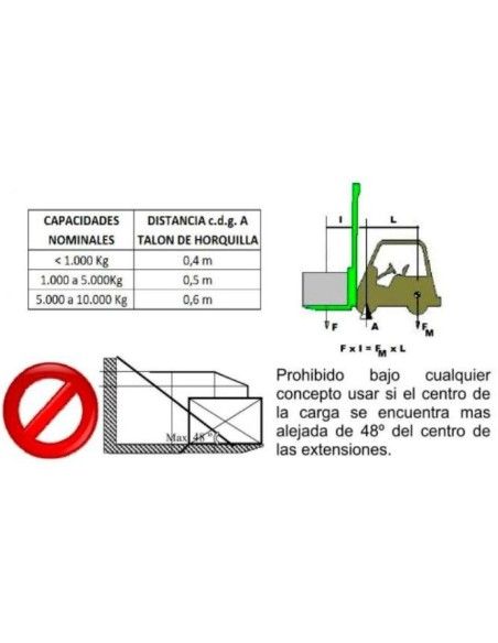Forcelle e Loro Accessori-- carrelli elevatori larghi 100mm carrello elevatore