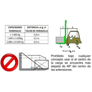 Forcelle e Loro Accessori--Sleeve 125mm largo 2