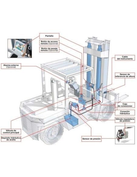 Wiegesets--Wiegeset hydraulik gabelstapler