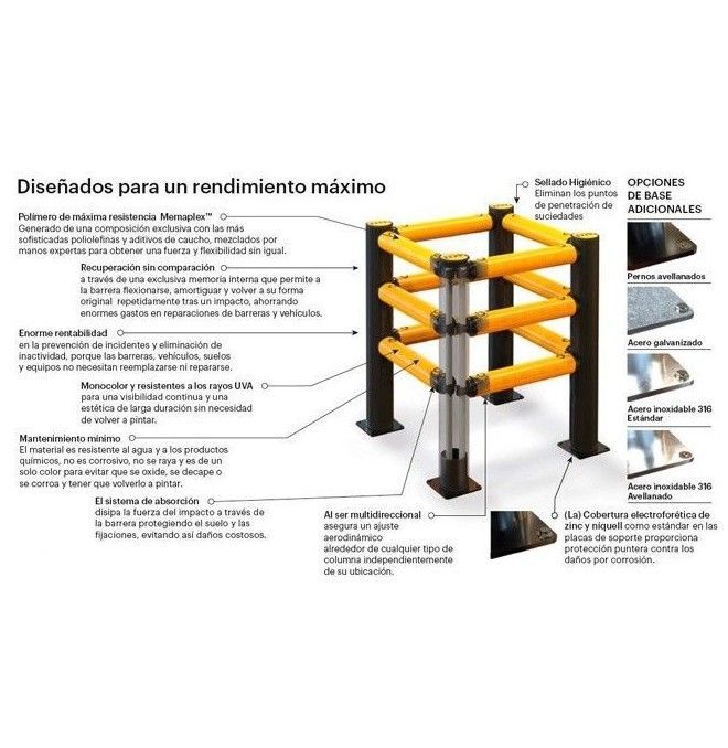 Protection Industrielle--Protège de la colonne 3