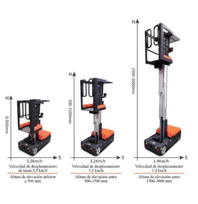 Order Pickers--Order Pickers Electric 150kg to 3000mm Lithium Battery
