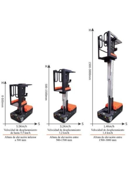 Préparateur de Commandes--Préparateur de Commandes Batterie électrique de 150 kg à 3000mm