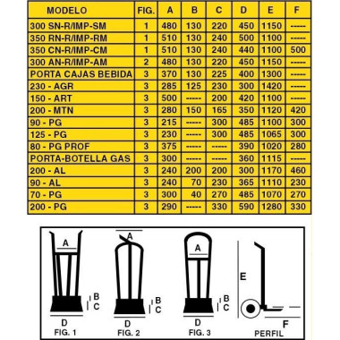 Manual and electric carts--Cart shovel AY-350- RN 2