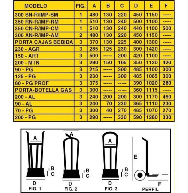 Carros manuales y eléctricos--Carro pala AY-300- SN