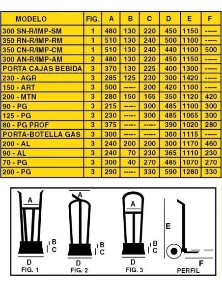 Carrinhos Manuais e Elétricos--Carro pá AY-300-SN