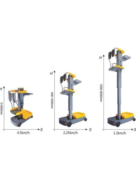 Carretillas Recogepedidos--Recogepedidos Eléctrico 150kg a 5000mm alt. trabajo