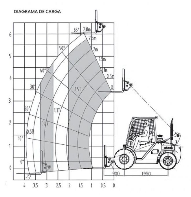 Manipulador telescópico-TYMBIA-Manipulador telescópico 15-60 2WD