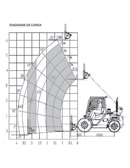 Manipolatore telescopico..-TYMBIA-Manico telescopico 15-60 2WD