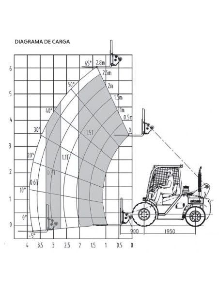 Manipolatore telescopico con manico-Tymbia-telescopico 25-60 4WD
