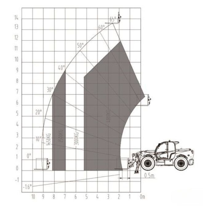 Manipolatore telescopico..-TYMBIA-Manico telescopico 1840 4WD (4000Kg/17.6m)