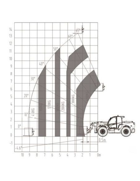 Telescopic manipulator-TYMBIA-Telescopic handler 1840 4WD (4000Kg/17.6m)