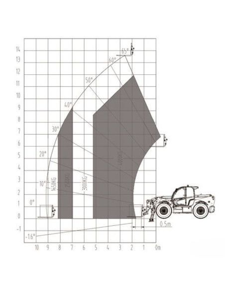 Telescopic manipulator-TYMBIA-Telescopic handler 740 4WD (4000Kg/7m)