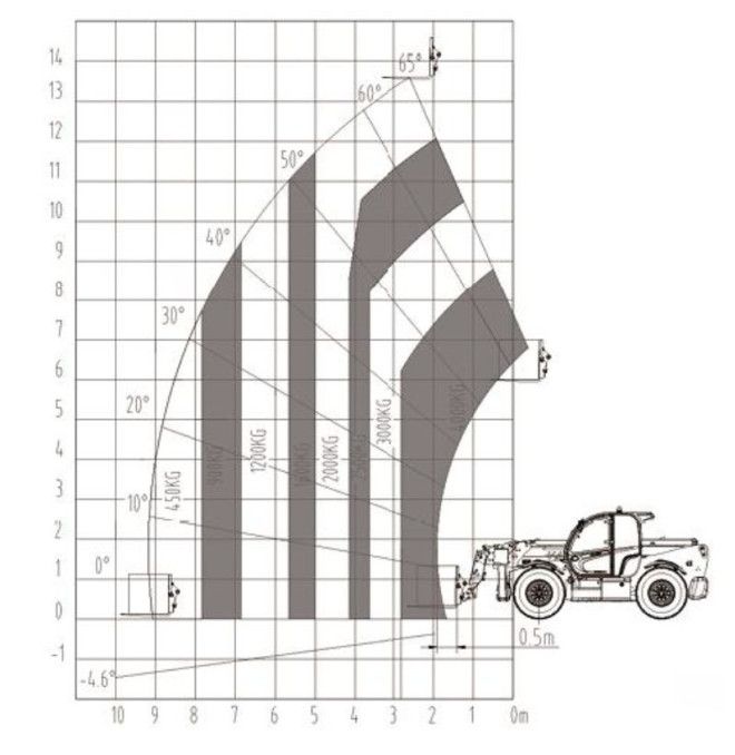 Telescopic manipulator-TYMBIA-Telescopic handler 740 4WD (4000Kg/7m)