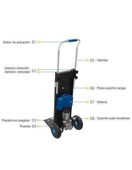 Escadas de escalada - Trolley escalam escadas elétricas 250kg