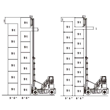 Carrello elevatore 9ton litio. G2 Series - Impilatore conviver vuoto fino a 8 altezze 2