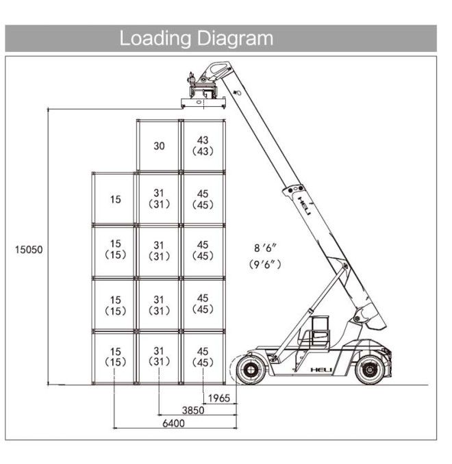 Carretillas Elevadoras--Reach Stacker Electrico 45 Toneladas - Batería Litio 618V