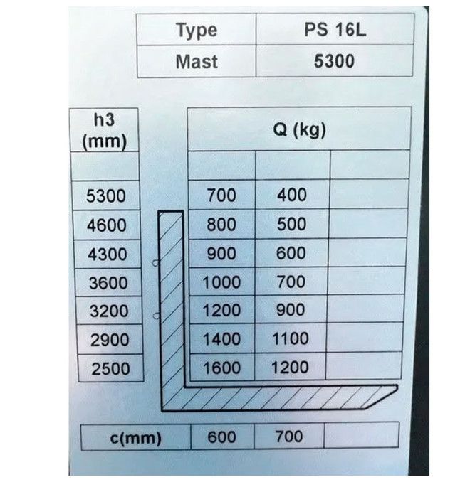 Apilador Eléctrico 1600kg a 5300mm - 24V/270Ah
