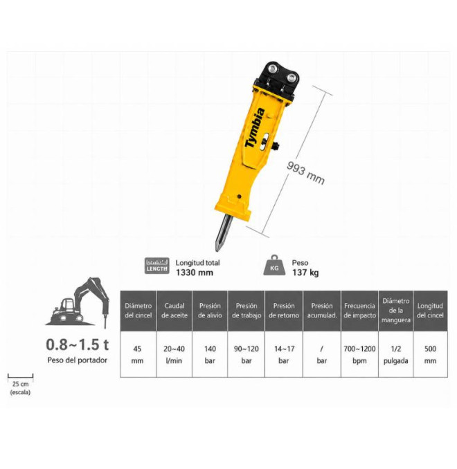 Martillo hidráulico para miniexcavadora 800-1500kg uso profesional