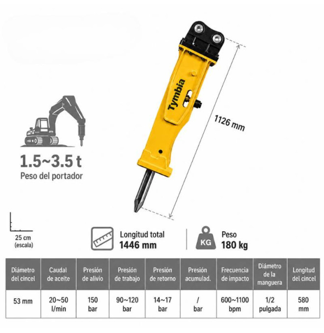 Martelo hidráulico para Miniexcavator 1500-3500KG Uso Profissional