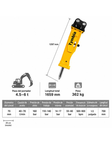 Martillo hidráulico para miniexcavadora 4500-6000kg uso profesional