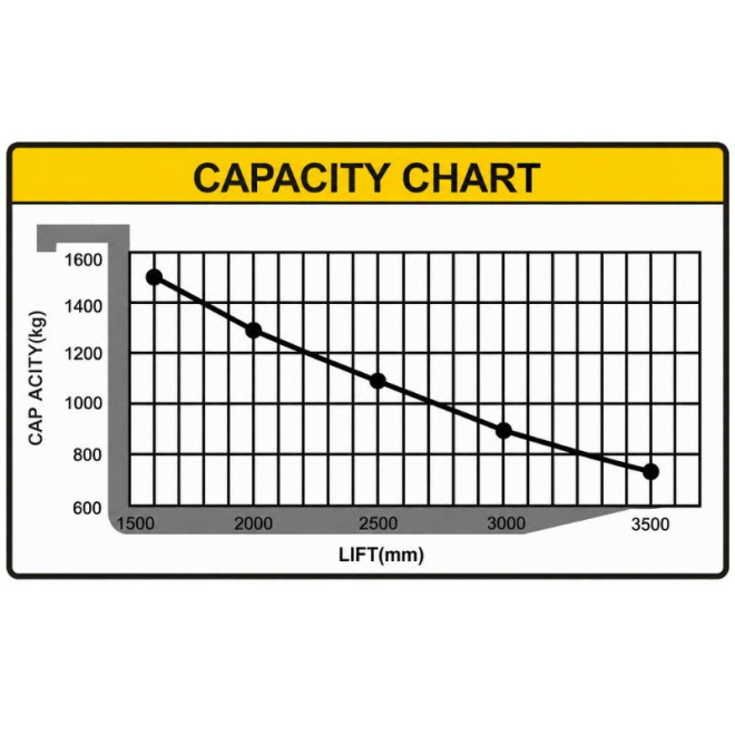 Empileur électrique 1500kg à 3500mm Lithium 24v / 60ah