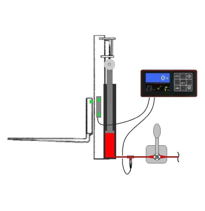 Weighing mobile..-Indicator hydraulic weight