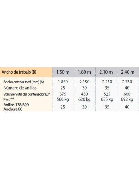 Varredores e Escovas--Varredor para Mini Escavadora