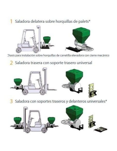 Outils Spéciaux-- Roues de levage