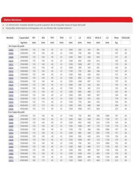 Gabeln und Zubehör-- Hydraulische Teleskopverriegelungen
