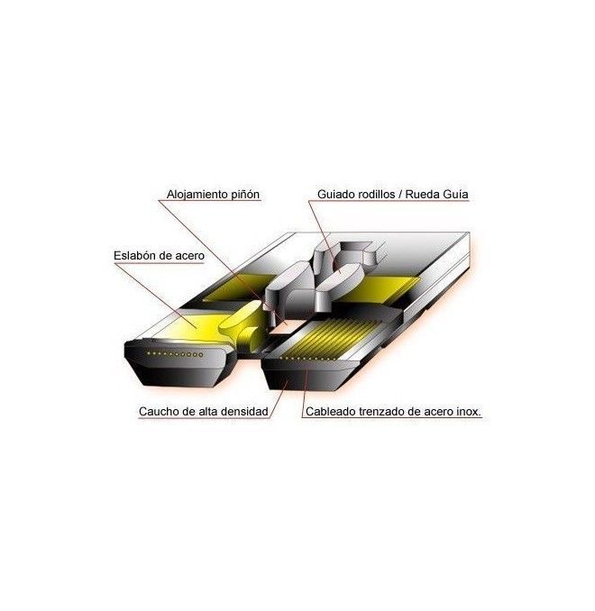Solid Wheels- Rubber features