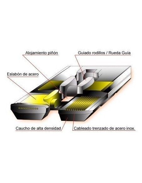 Rodas Sólidas-Rubber features