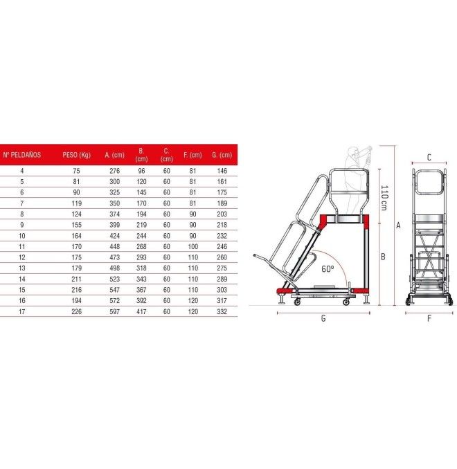 Scale--Scala Piattaforma in alluminio e 4 ruote