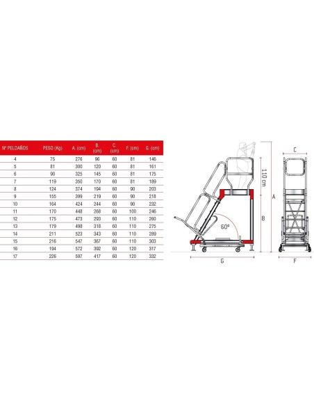 Treppe--Leiter Aluminium Plattform und 4 Räder