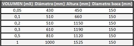 Polyethylene tank 1000L
