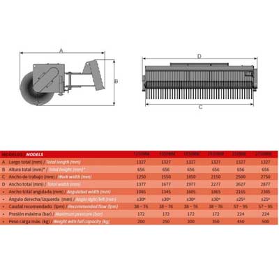 Sweeper Angulable Manually