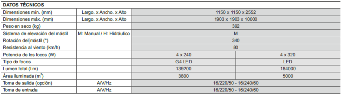 Tower of lighting (10M) 4x240W G4 LED)