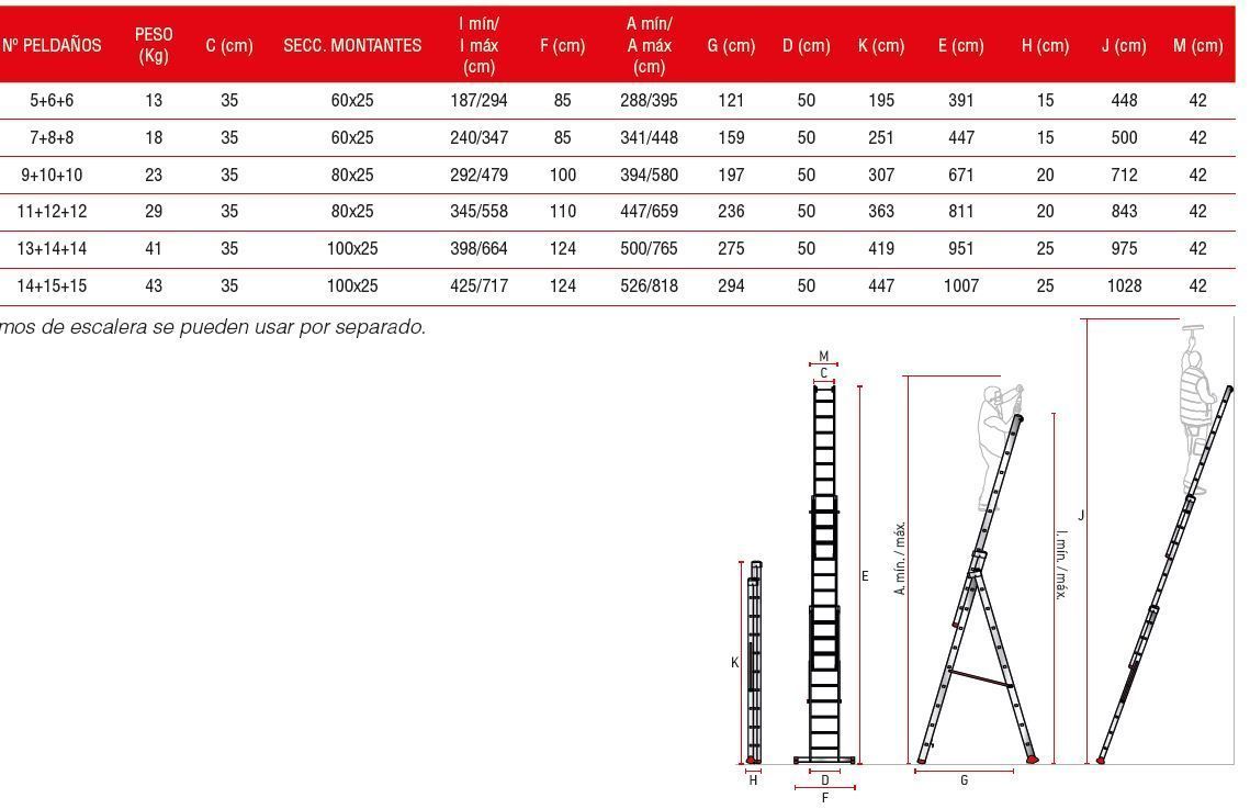 Escalera multiuso de tres tramos