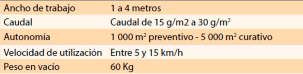 Saladora para Carretillas Elevadora 1