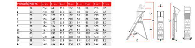 Escalera Robusta con Plataforma, Ruedas y Peldaños