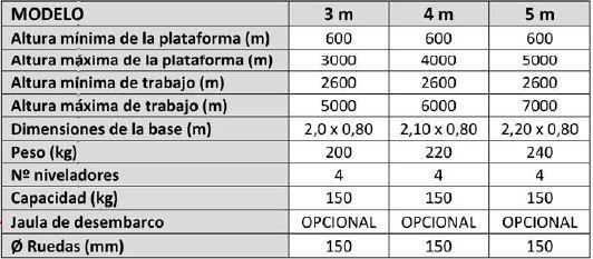 Escalera con Plataforma Regulable en altura